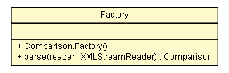 Package class diagram package Comparison.Factory