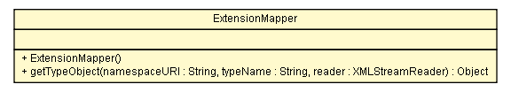 Package class diagram package ExtensionMapper