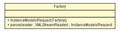 Package class diagram package InstanceModelsRequest.Factory