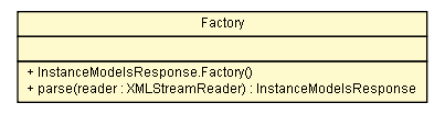 Package class diagram package InstanceModelsResponse.Factory