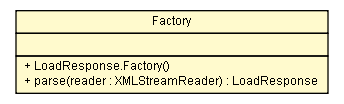 Package class diagram package LoadResponse.Factory