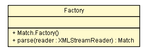 Package class diagram package Match.Factory