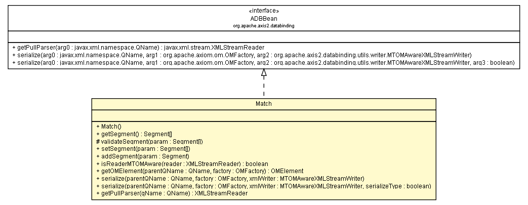Package class diagram package Match