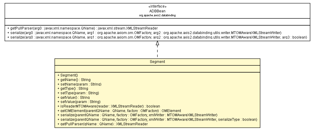 Package class diagram package Segment