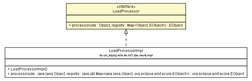 Package class diagram package LoadProcessor