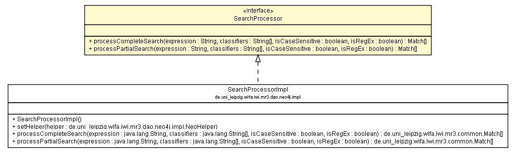Package class diagram package SearchProcessor