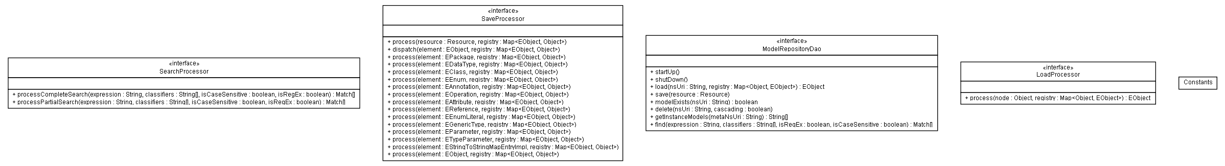Package class diagram package de.uni_leipzig.wifa.iwi.mr3.dao