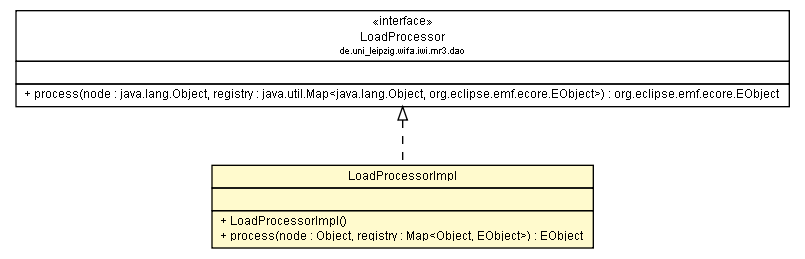 Package class diagram package LoadProcessorImpl