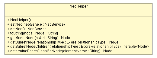 Package class diagram package NeoHelper