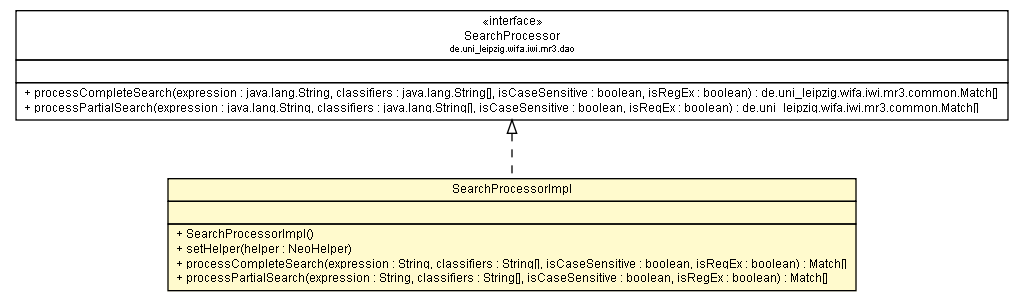 Package class diagram package SearchProcessorImpl