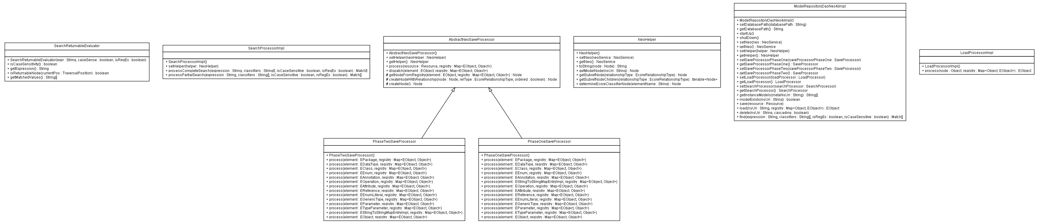 Package class diagram package de.uni_leipzig.wifa.iwi.mr3.dao.neo4j.impl