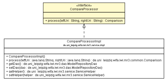 Package class diagram package CompareProcessor
