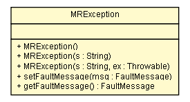 Package class diagram package MRException