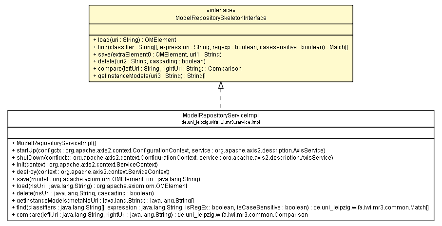 Package class diagram package ModelRepositorySkeletonInterface
