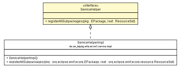 Package class diagram package ServiceHelper