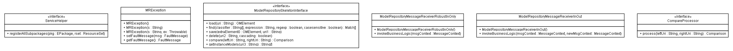 Package class diagram package de.uni_leipzig.wifa.iwi.mr3.service