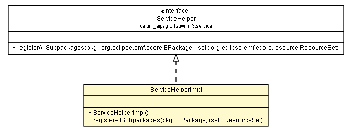 Package class diagram package ServiceHelperImpl