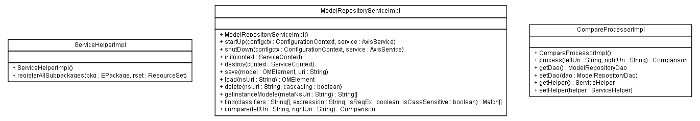 Package class diagram package de.uni_leipzig.wifa.iwi.mr3.service.impl