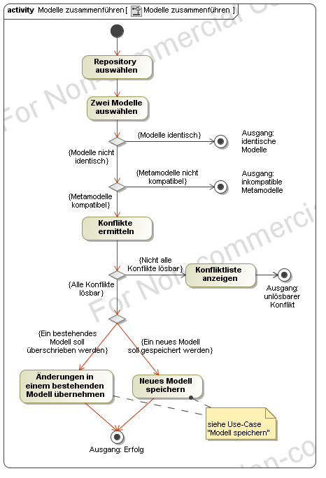 Anwendungsfall: [5] Modelle zusammenführen