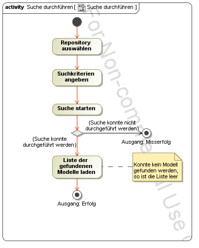 Anwendungsfall: [3] Suche durchführen